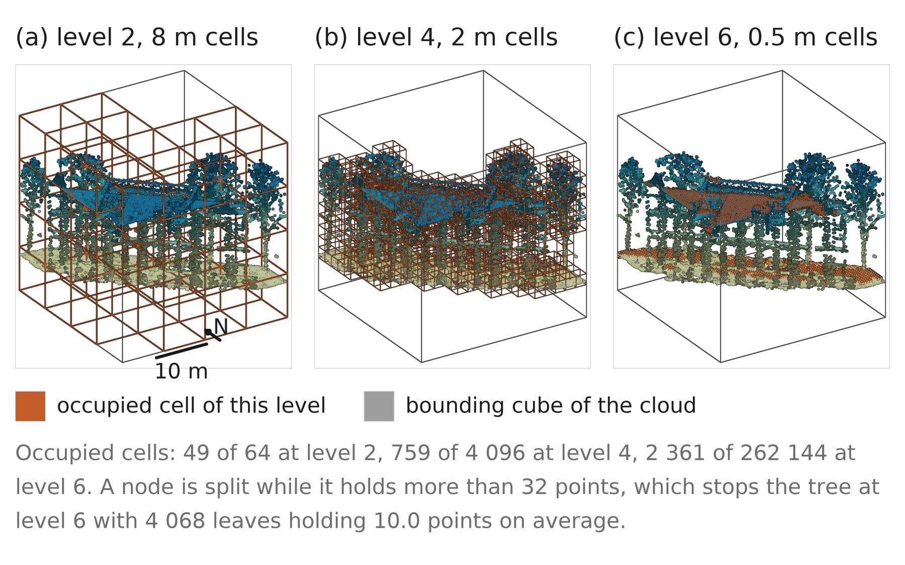 Figure 4.8: The same cloud at three octree levels