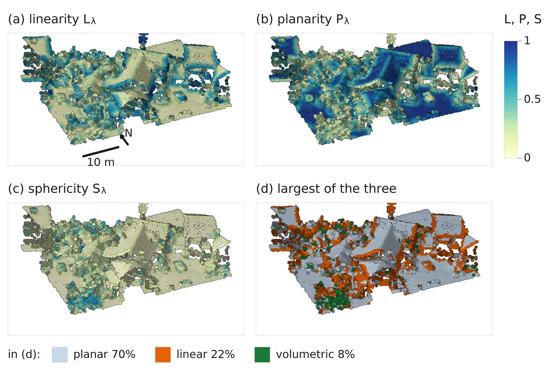 Figure 10.3: Linearity, planarity and sphericity over a suburb