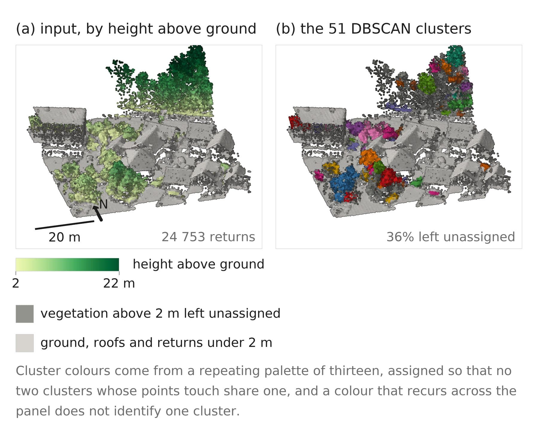 Figure 11.4: Fifty-one DBSCAN clusters above the ground