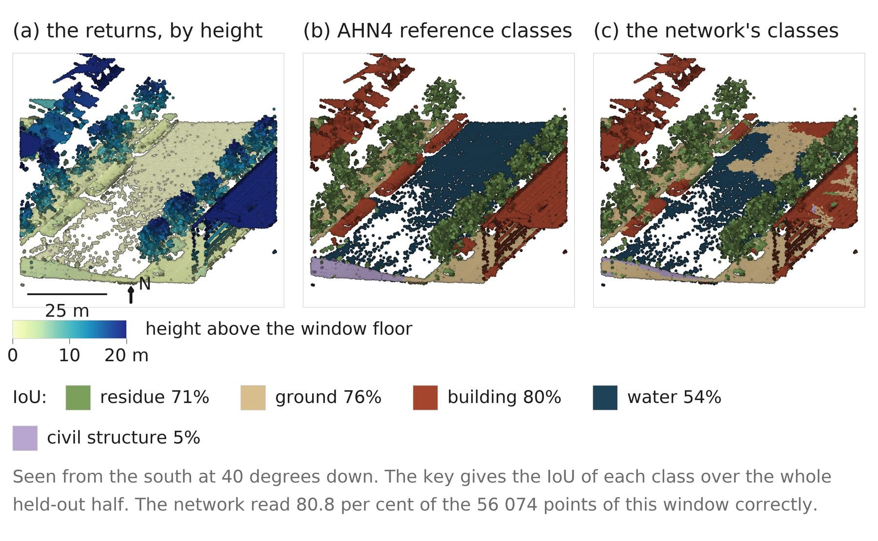 Figure 19.6: What the network read from an airborne tile