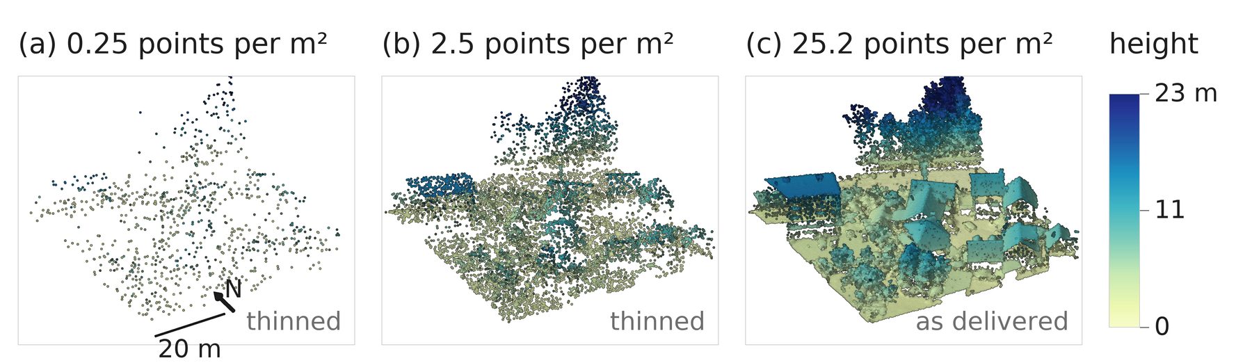 Same scene at three densities.