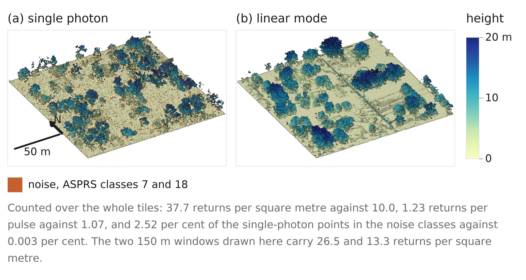 A single-photon and a linear-mode collection of the same national programme.