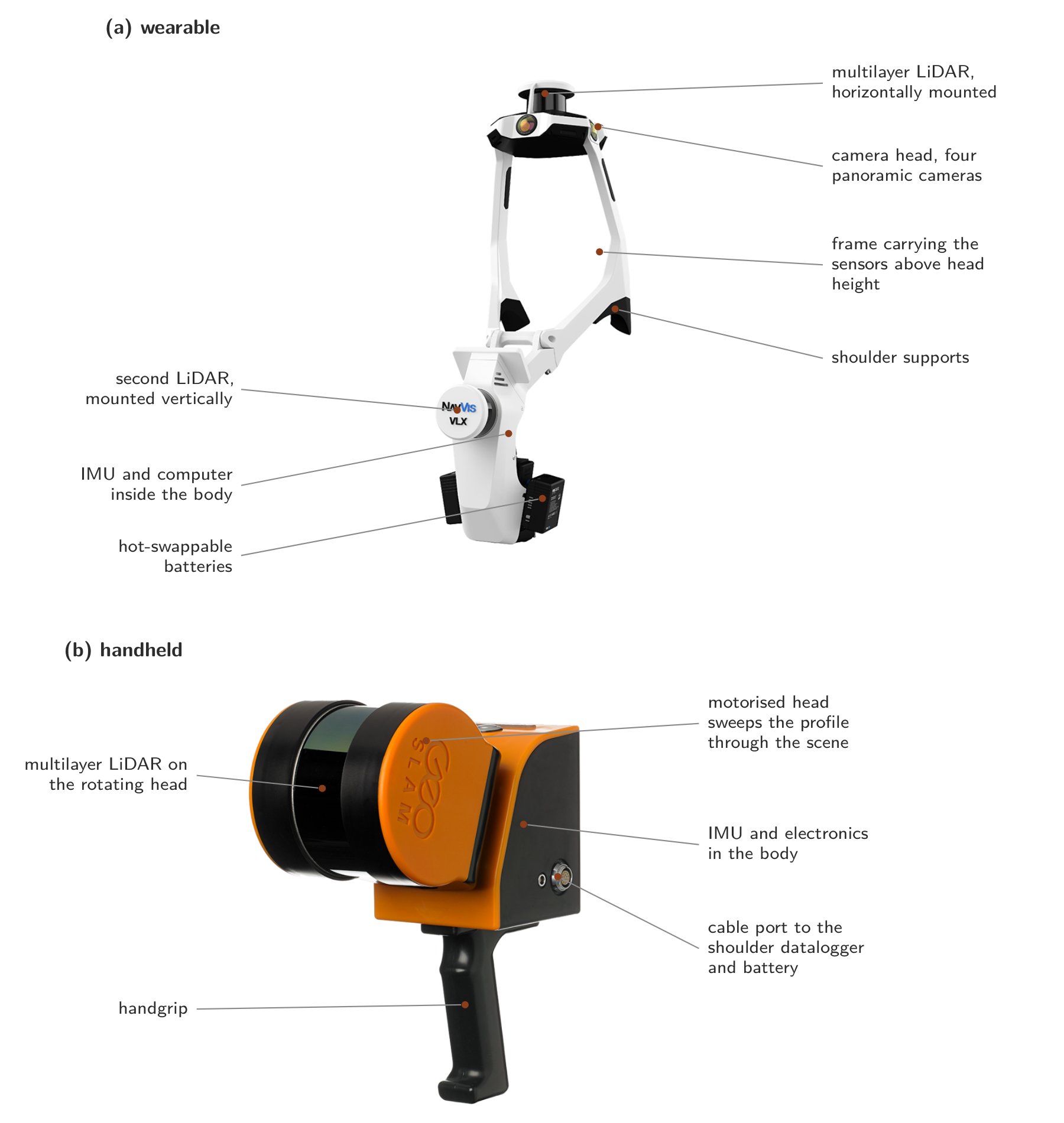 The two walkaround SLAM instrument classes, annotated.