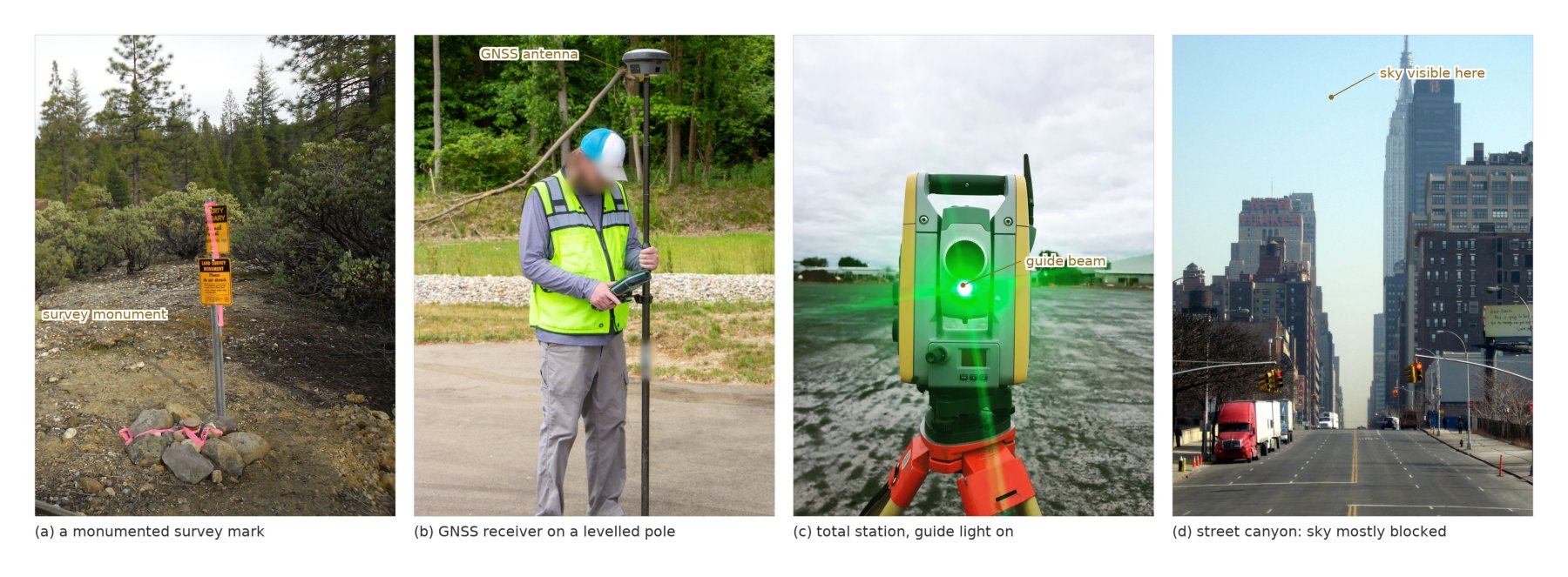 The survey control chain in the field.