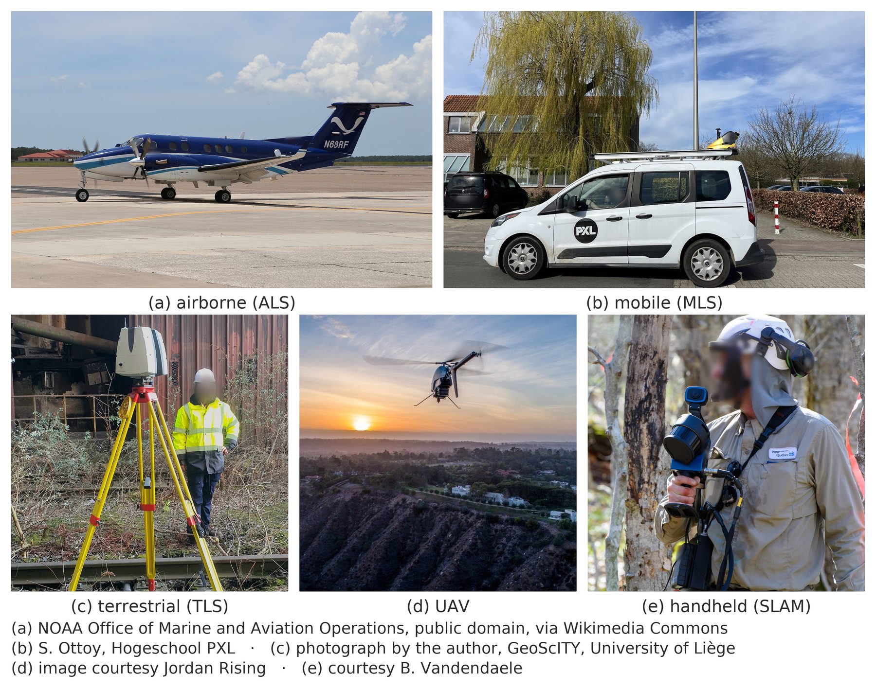 Five LiDAR platform families in the field.