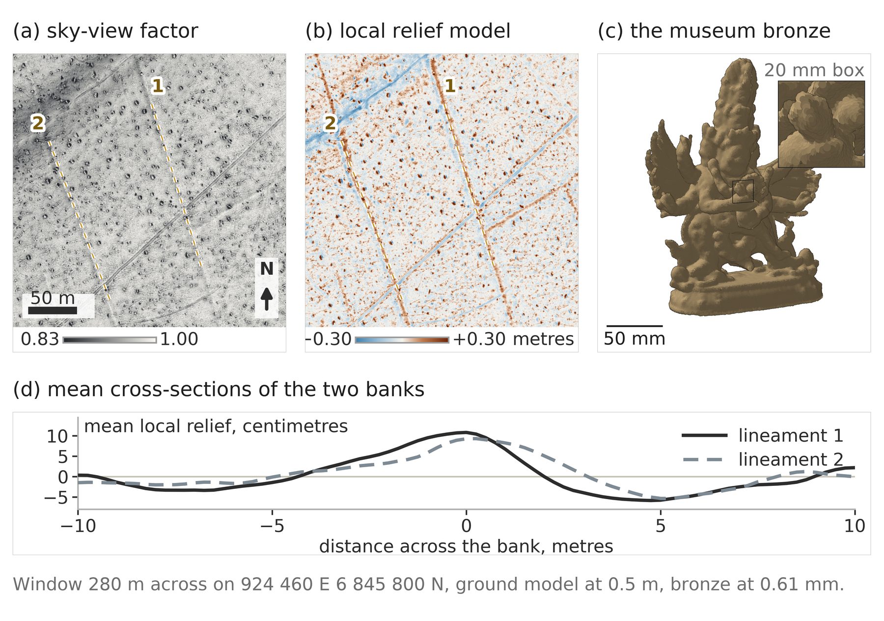 Airborne LiDAR under forest, and a museum object at millimetre spacing.