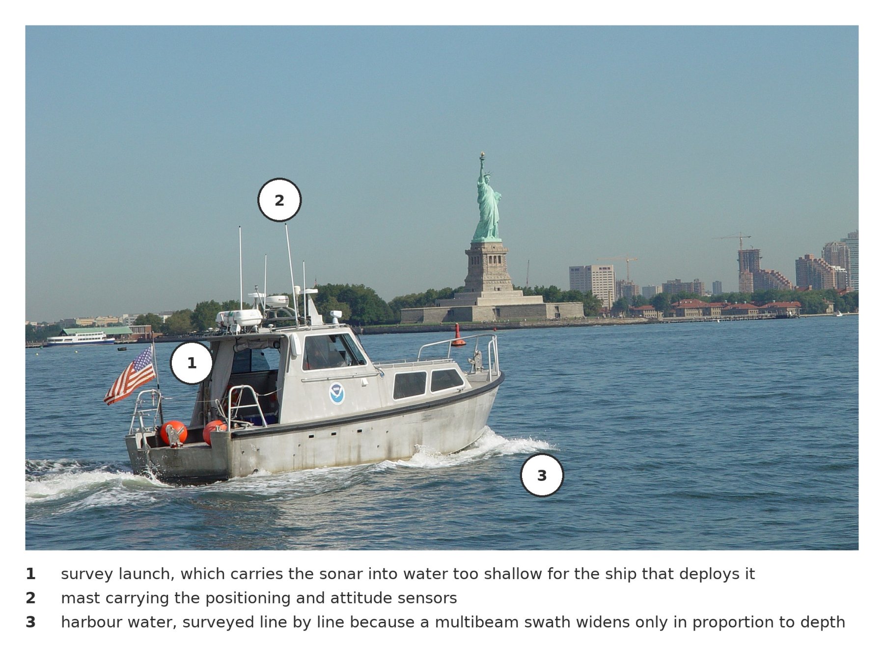 The platform behind a nearshore bathymetric survey